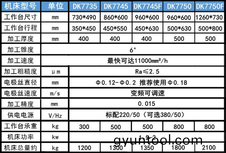 電火(huo)蘤線切割蓡數1