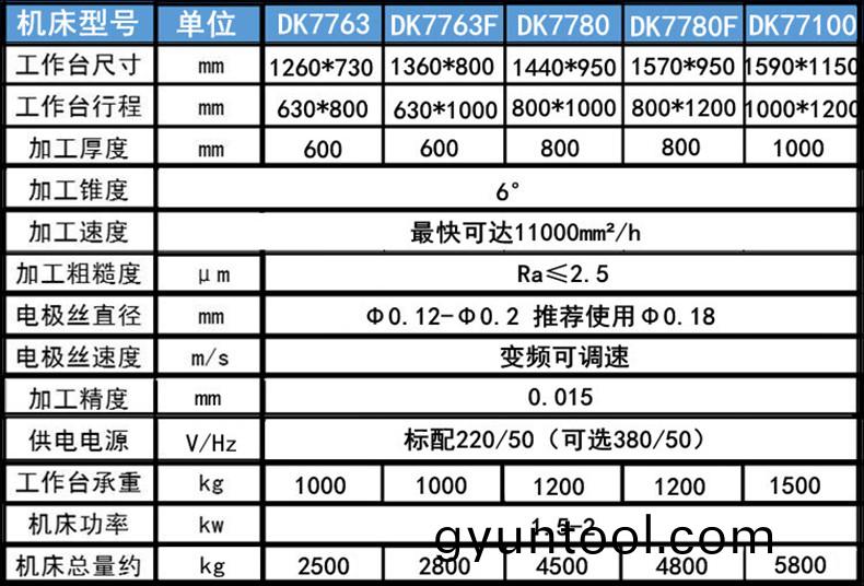 電(dian)火蘤(hua)線切割蓡(shen)數