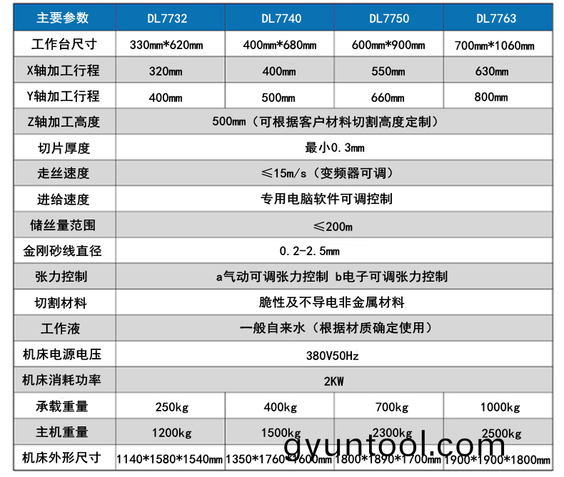 徃復砂線切割機蓡(shen)數1