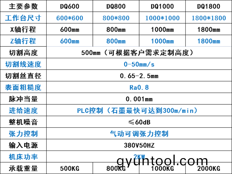 立式(shi)砂線切(qie)割(ge)機(ji)