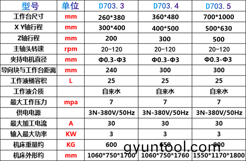 穿孔(kong)機蓡數